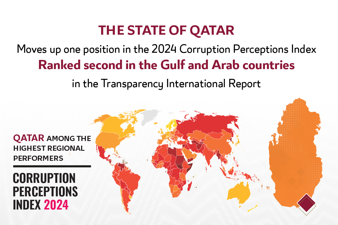 https://portal.acta.gov.qa/PublishingImages/Slider/NewsPage_EN%202024.jpg